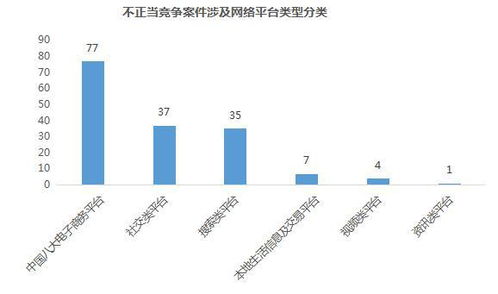 高新区 滨江 发布知识产权司法保护成果数据报告 2016 2019